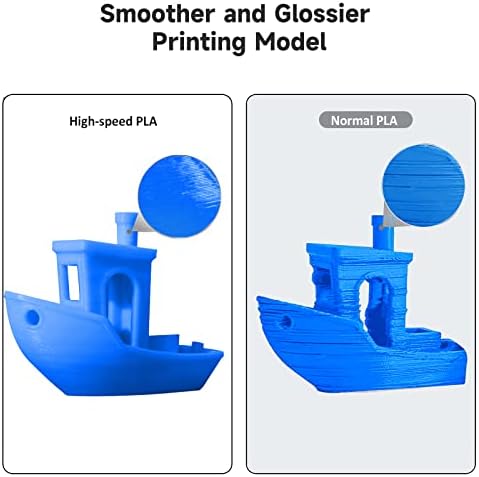 Високоскоростен PLA-конец GIANTARM 1,75 мм, бобини с тегло 1 кг 2,2 кг, PLA за бърз печат за 3D-принтери AnkerMake
